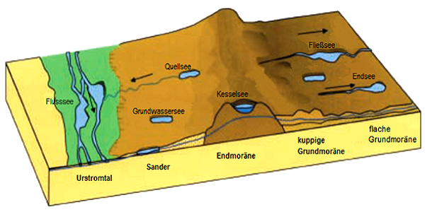 Abbildung Hydrologische Seentypen in der brandenburgischen Landschaft