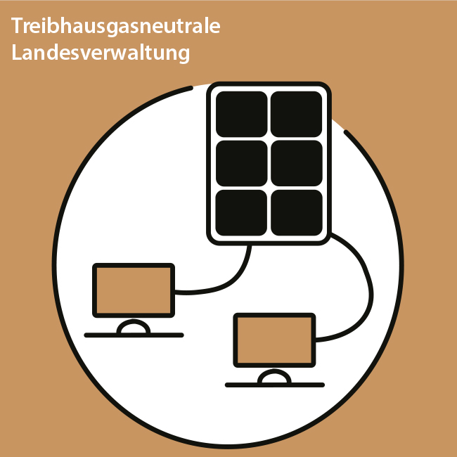 Stilisiertes Icon für das Handlungsfeld 8.1 Treibhausgasneutrale Landesverwaltung mit einem Solarpanell, dass Strom für zwei Computer liefert.