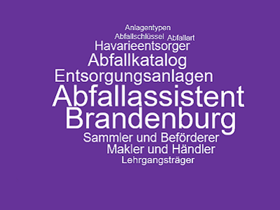 Wortwolke mit den Begriffen: Abfallassistent Brandenburg, Beförderer, Sammler, Haviarieentsorger, Verwerter, Abfallschlüssel auf violettem Hintergrund