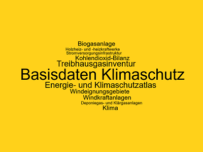Wortwolke mit Begriffen: Basisdaten Klimaschutz, Treibhausgasinventur, Energie- und Klimaschutzatlas, Biogasanlage, Windkraftanlage auf gelbem Hintergrund