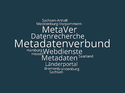 Wortwolke mit Begriffen: Metadatenverbund, Fachanwendung, Datenrecherche, Webdienste, Länderportal
